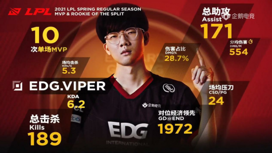 重庆女仔赛圆满落幕 电竞赛事展现女性力量