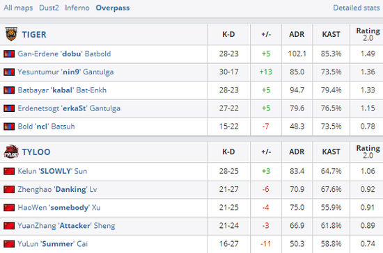 大摩预测腾讯无畏契约手游年收入或达60亿元引关注